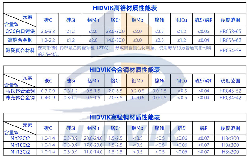 美卓 HP700 HP800 HP4 HP5 圓錐 破碎壁 軋臼壁 定錐 動錐 襯板 Metso(圖6)